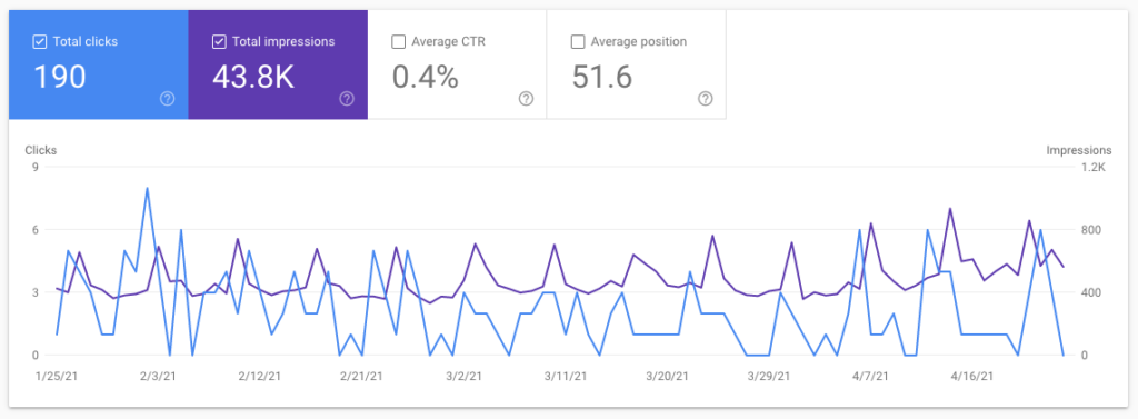 SEO arcade - search console for last 3 months
