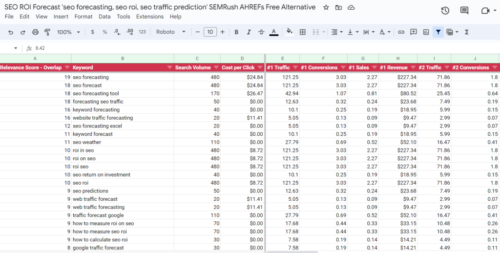 Go beyond SEMrush & Ahrefs