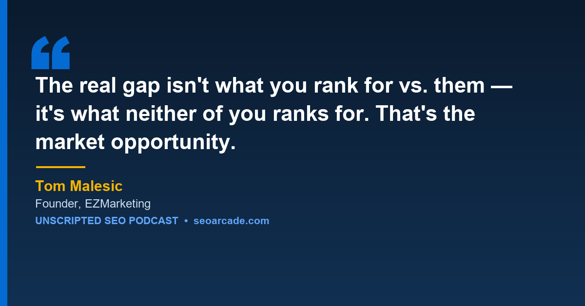 Tom Malesic quote on the keyword gap neither competitor ranks for