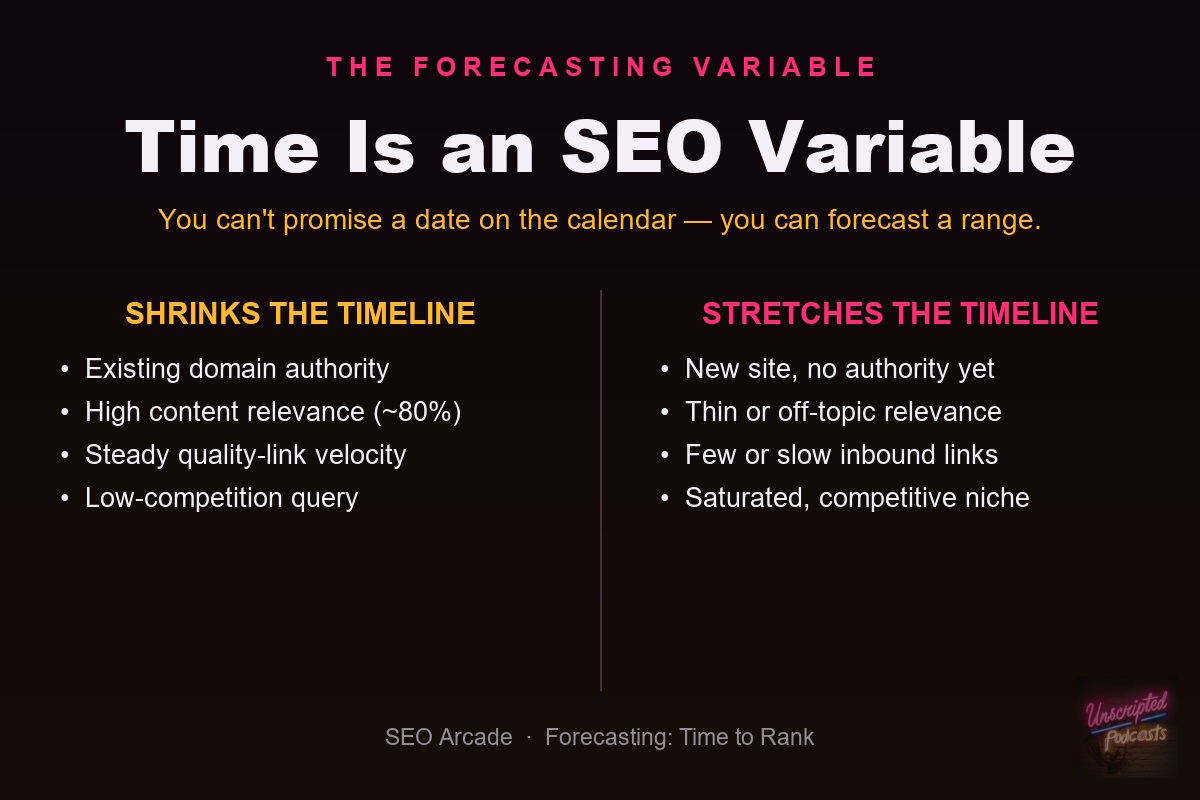 Time is an SEO variable: factors that shrink versus stretch the time to rank