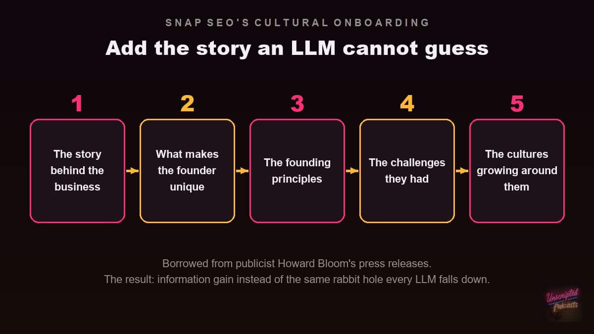 Five-step flow of Snap SEO's cultural onboarding: the story behind the business, what makes the founder unique, founding principles, challenges, and the cultures growing around them