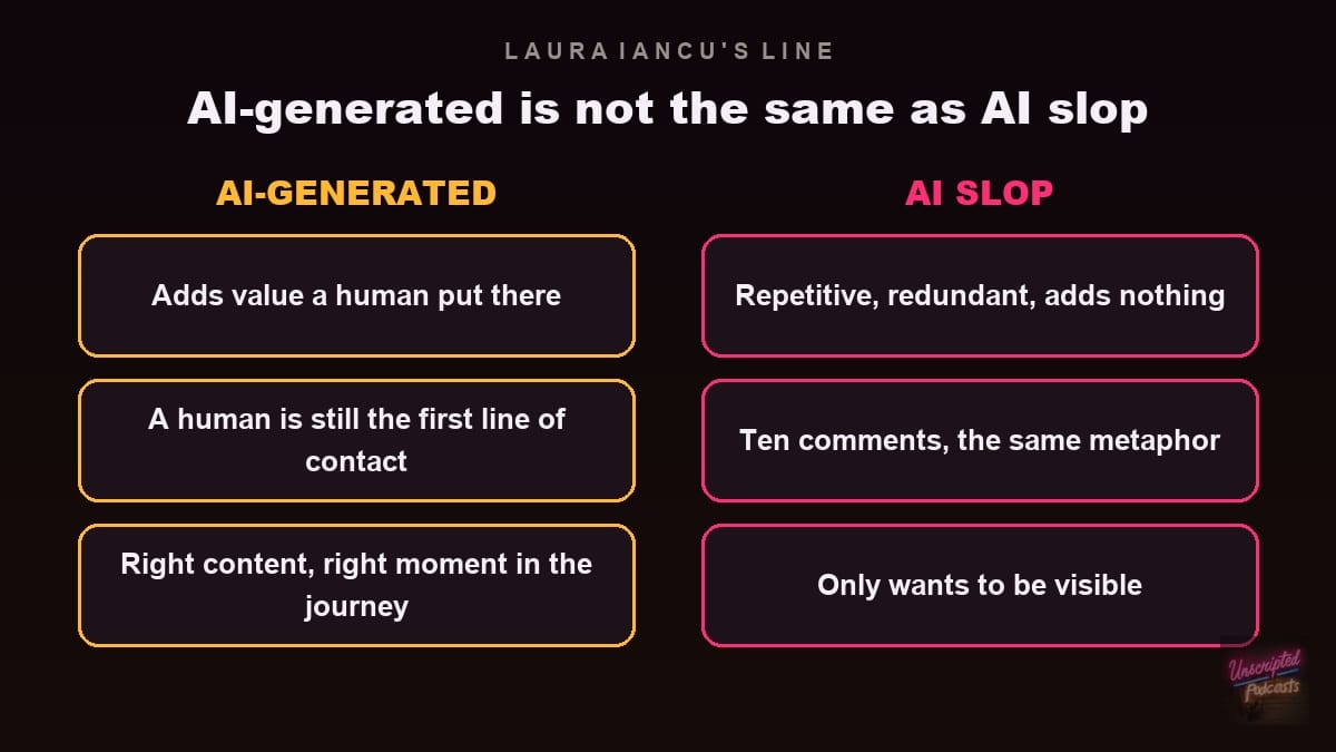Comparison chart: AI-generated content adds value a human put there and reaches the right moment in the journey, AI slop is repetitive, repeats the same metaphor and only wants to be visible