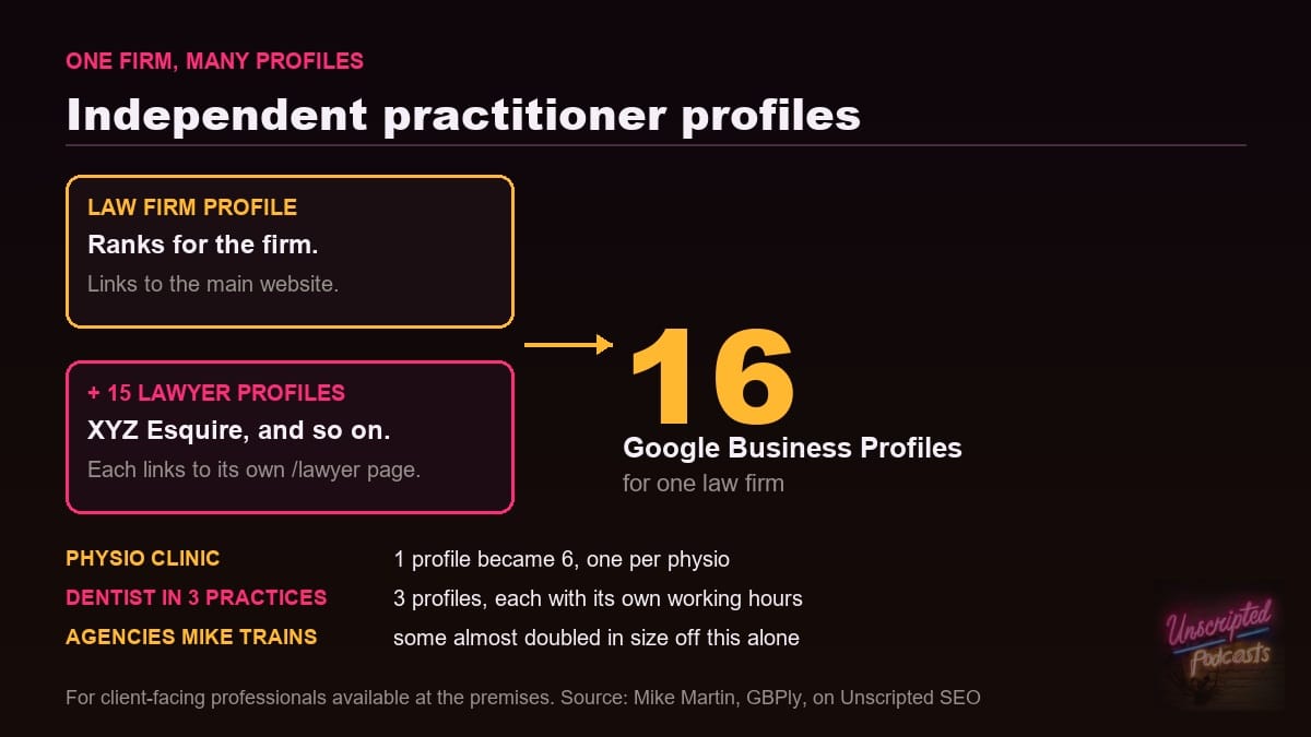 Independent practitioner profiles: one law firm profile plus 15 lawyer profiles makes 16 Google Business Profiles